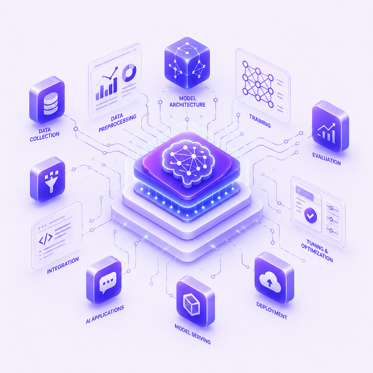 AI Model Development
